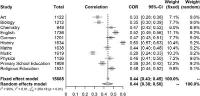 Statistical Methods in Transdisciplinary Educational Research